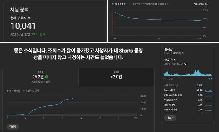 구독자 1만명 달성 앗싸!