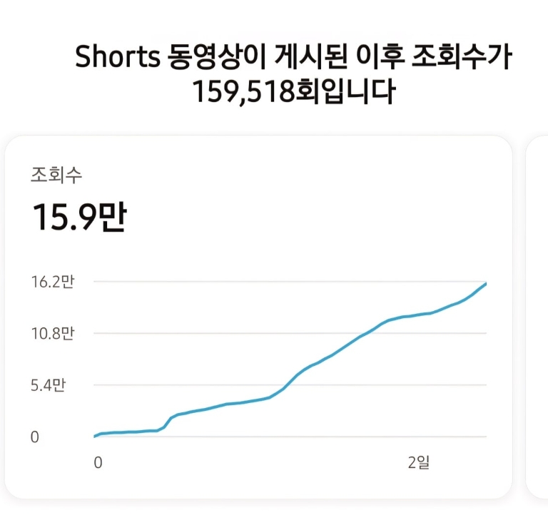 조회수 10만 인증!!
