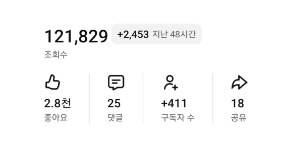 10만 조회수 처음으로 넘었어요~~