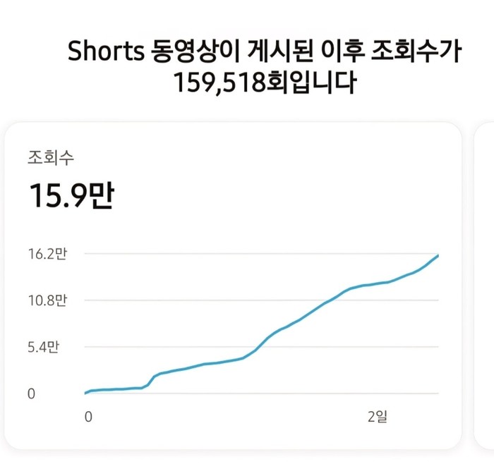 조회수 10만 인증!!
