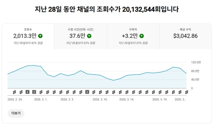 첫 수익 인증 _ 월 3천 달러