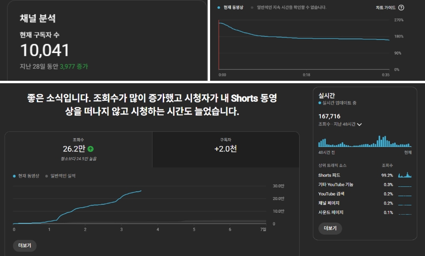 구독자 1만명 달성 앗싸!