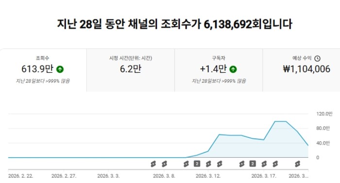 인비남님 강의 수강 이후 1억 뷰 인증❤️