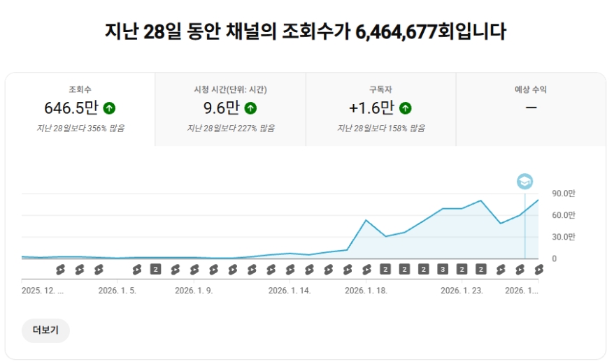 1차 수창 신청 완료